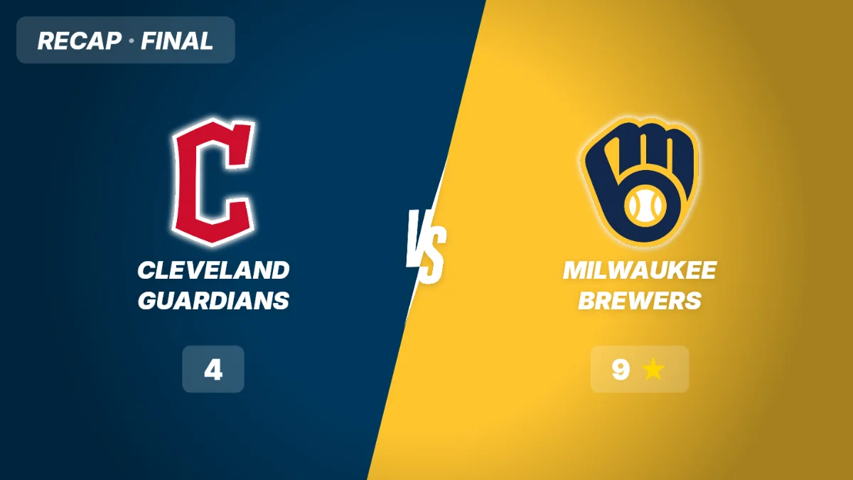 Guardians vs Brewers Recap: Late burst falls short in 9-4 loss