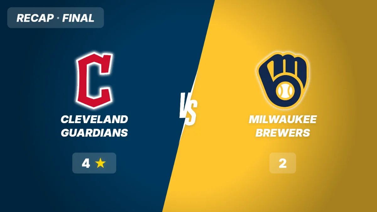 Guardians vs Brewers Recap: Late burst seals 4-2 win