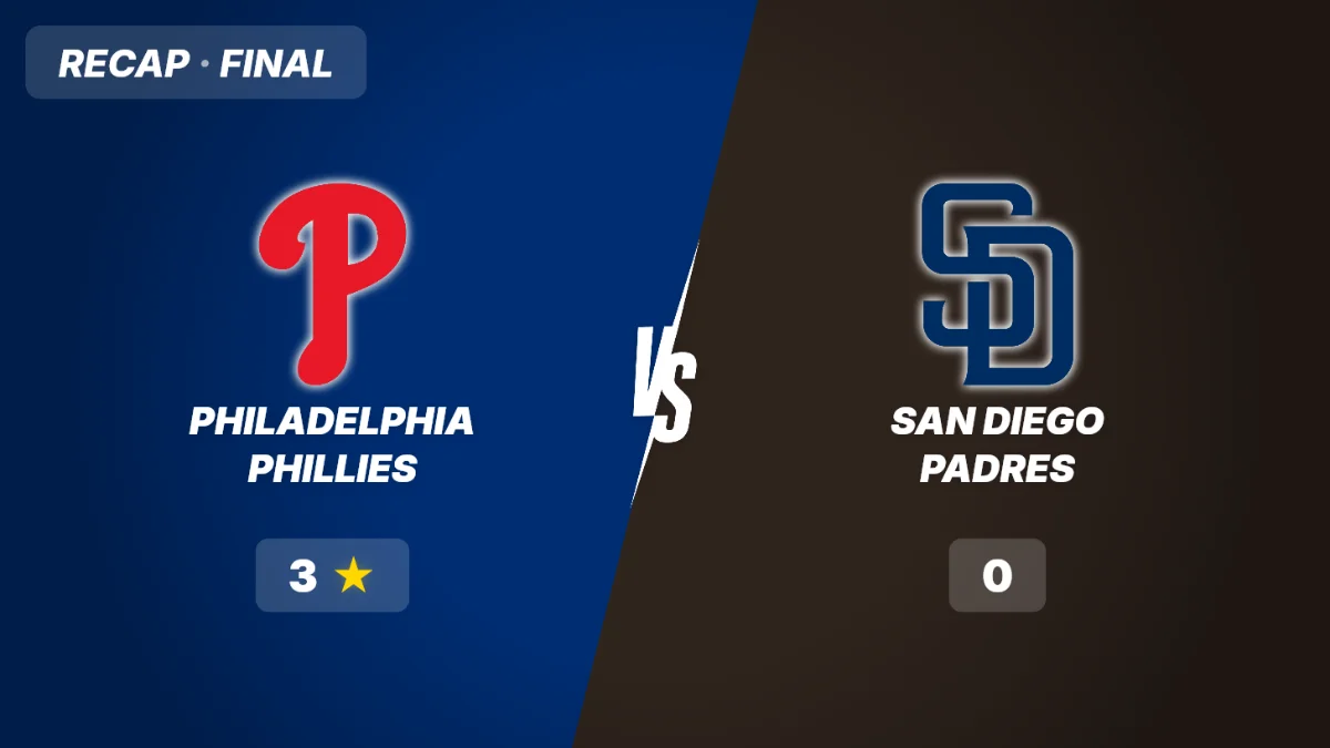 Phillies vs Padres Recap: Phillies Win 3-0 on Monday